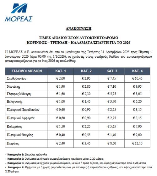 τιμές, διόδια, 2026