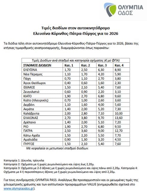 τιμές, διόδια, 2026