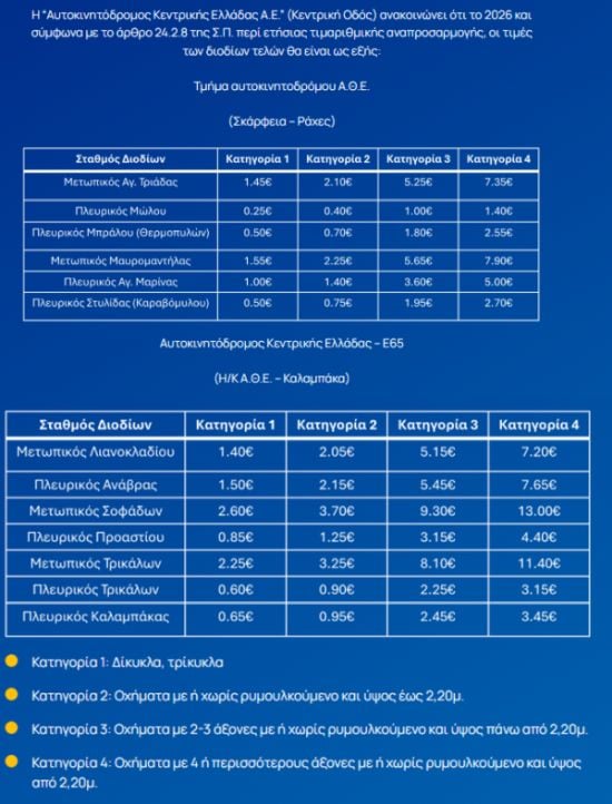διόδια, τιμές, 2026