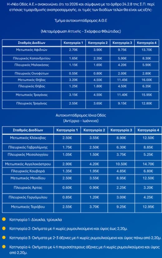 τιμές, διόδια, 2026