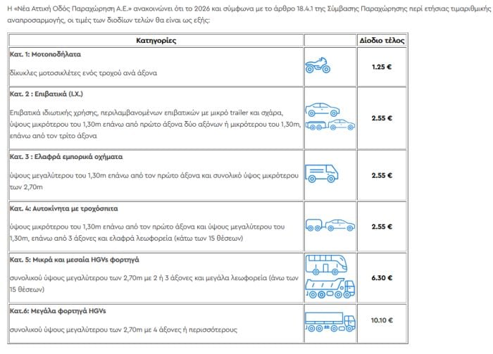 διόδια, τιμές, 2026