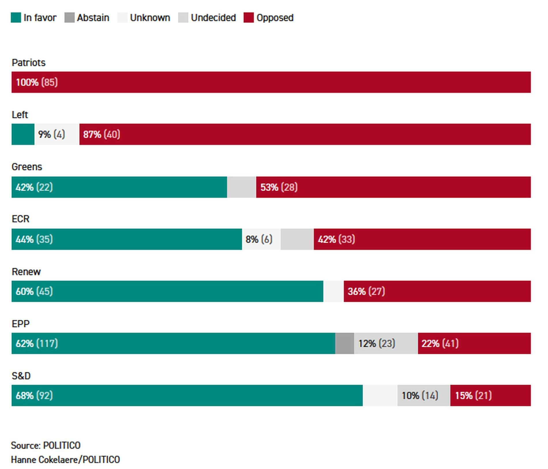 Δημοσκόπηση, ΕΕ, Mercosur
