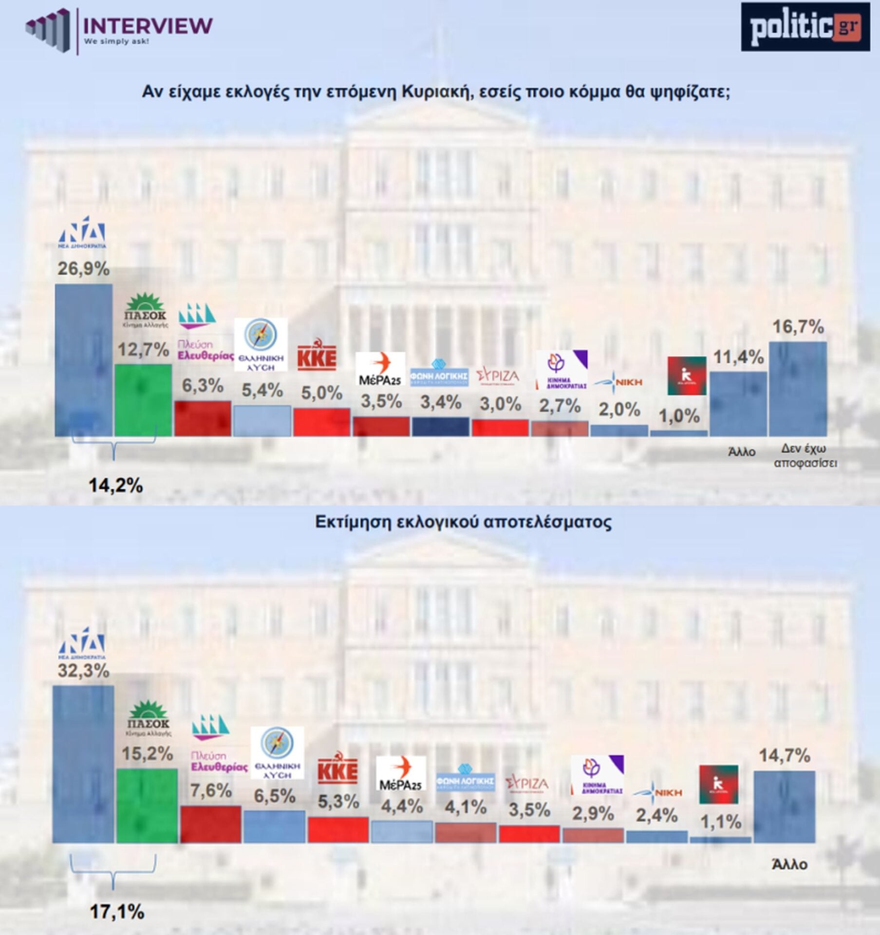 Πίνακας, δημοσκόπηση