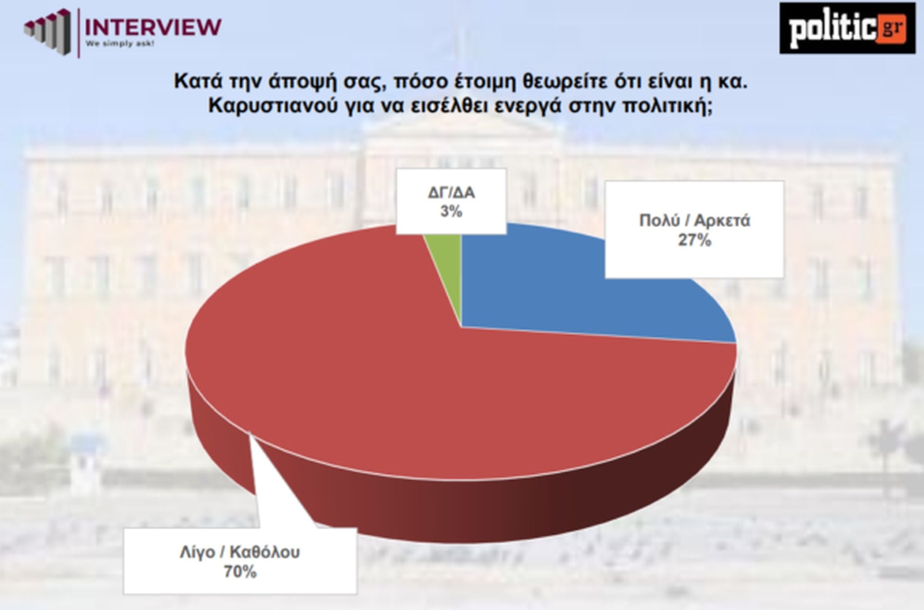 Πίνακας, δημοσκόπηση