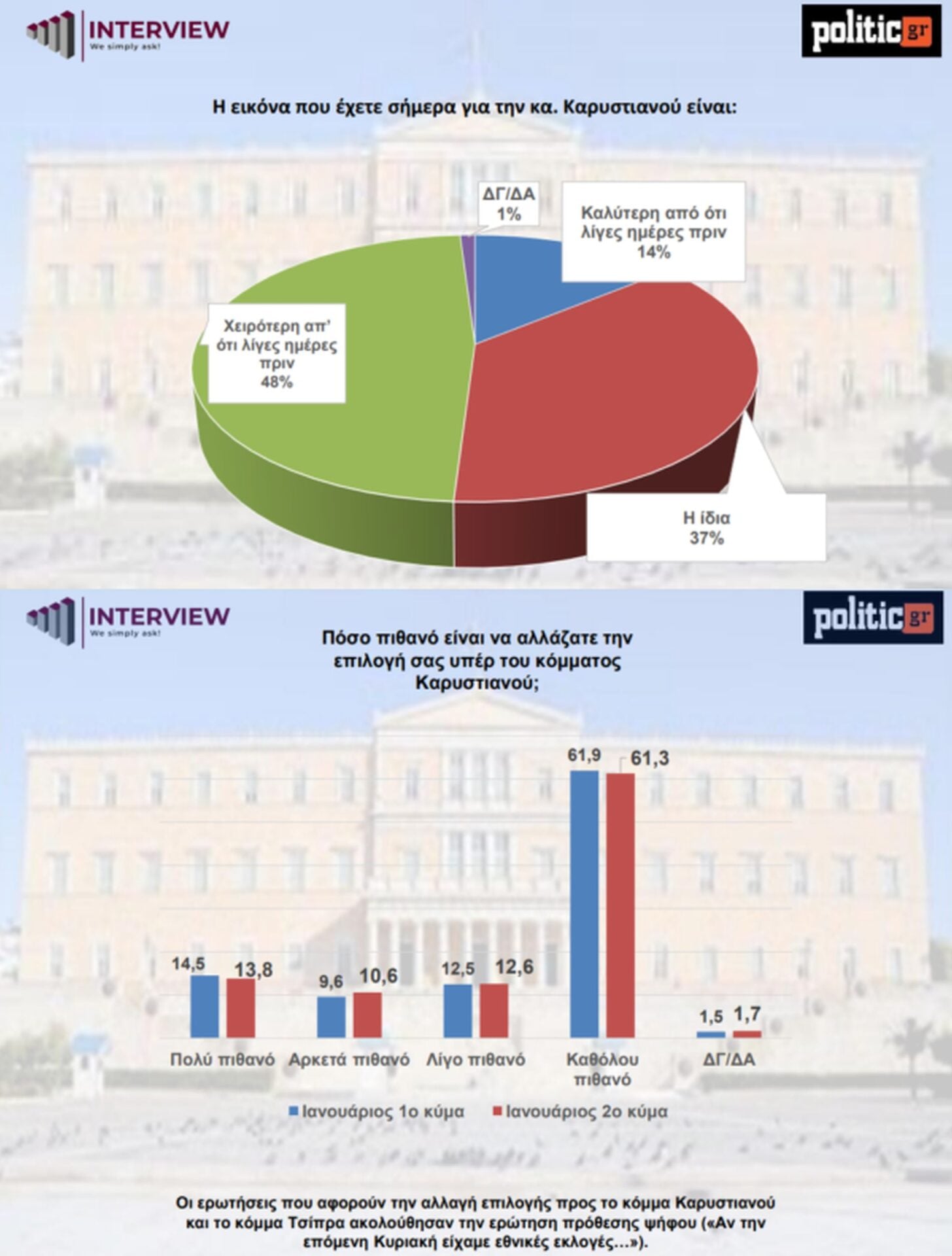 Πίνακας, δημοσκόπηση