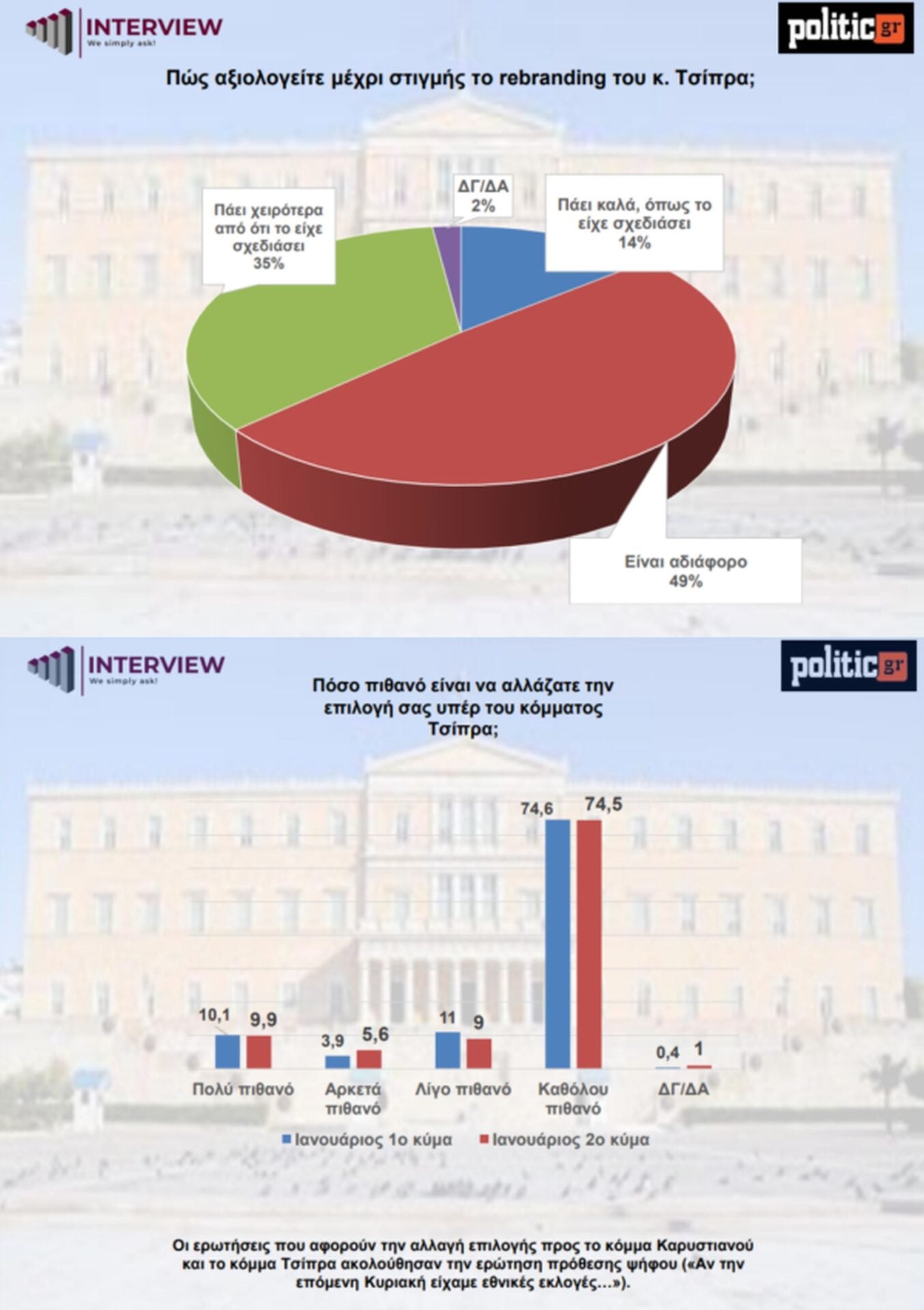 Πίνακας, δημοσκόπηση