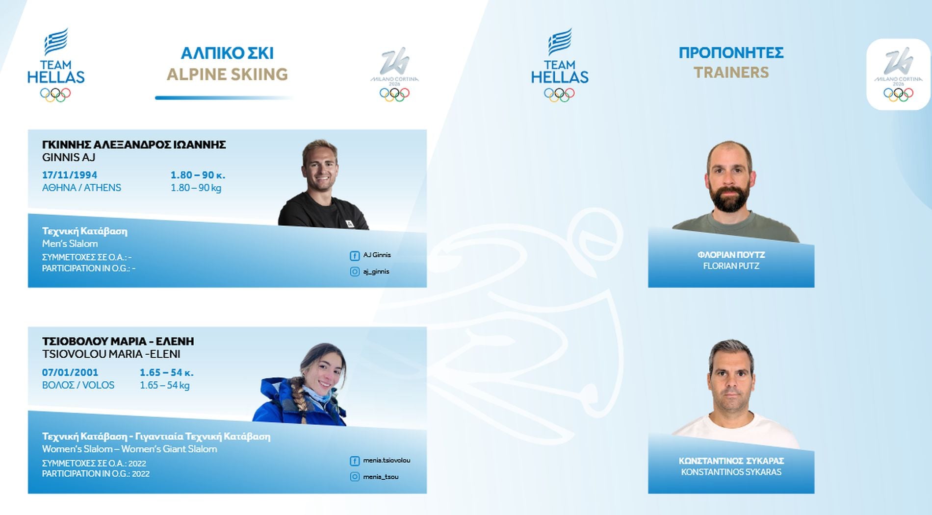 Χειμερινοί Ολυμπιακοί Αγώνες, αθλητές