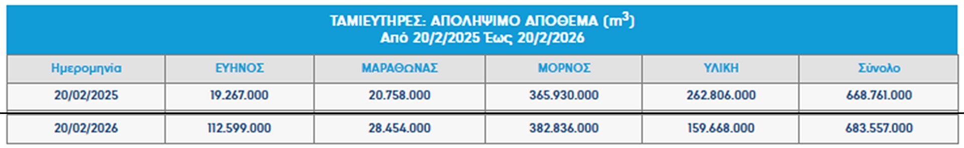 Λίμνη Μόρνου