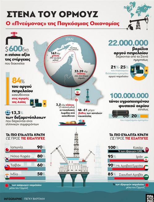info, Στενά Ορμούζ
