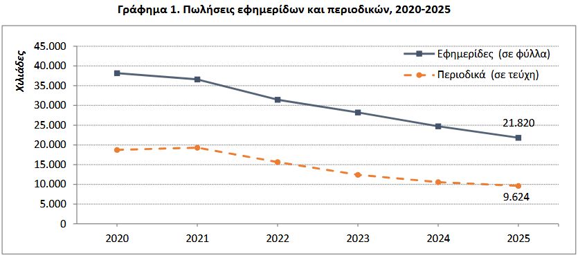 Γράφημα, ΕΛΣΤΑΤ, εφημερίδες, περιοδικά