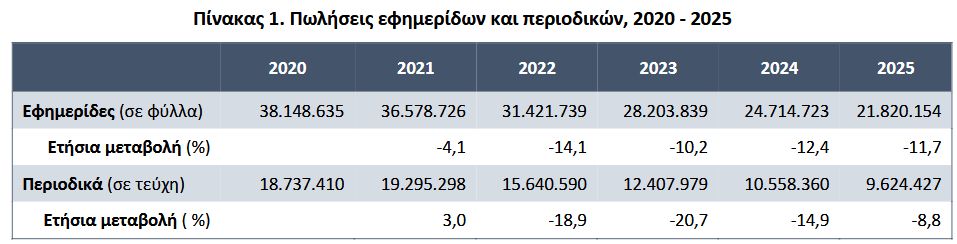 Πίνακας, ΕΛΣΤΑΤ, εφημερίδες, περιοδικά