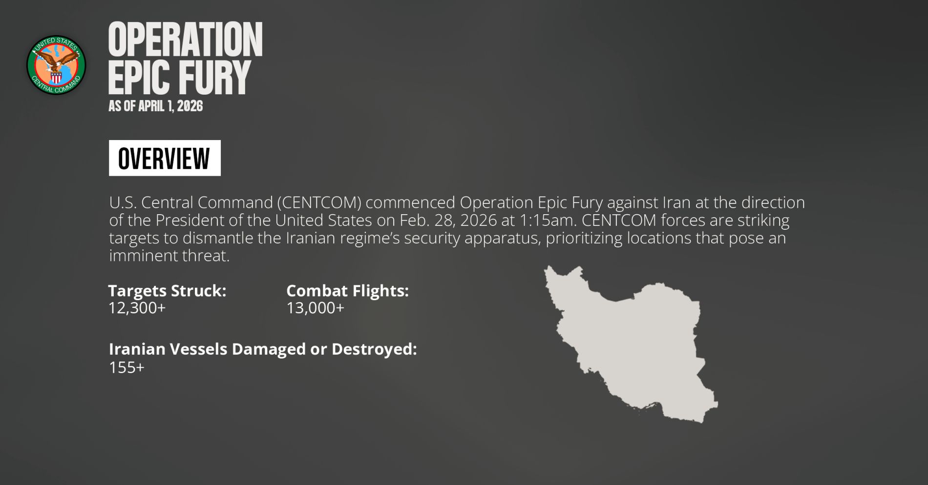 CENTCOM, Ιράν, μυστικές υπηρεσίες