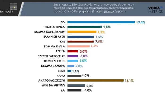 Δημοσκόπηση, Α' Θεσσαλονίκης