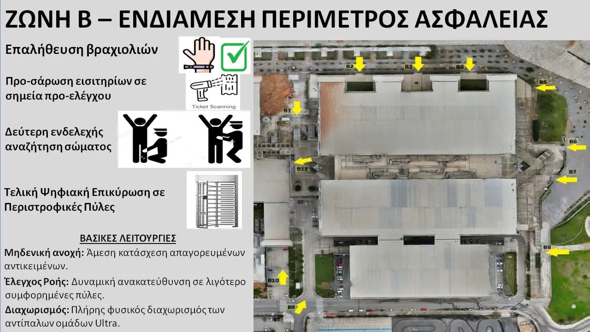 Μέτρα ασφαλείας ΕΛΑΣ για Final 4