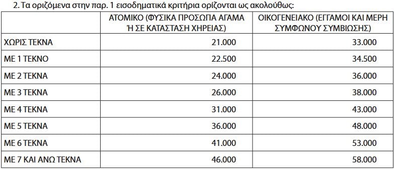 Πίνακας, Τουρισμός για Όλους 2026