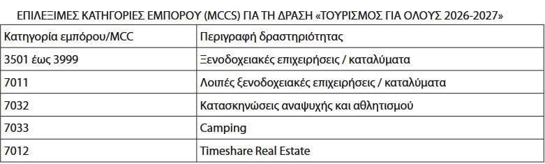 Πίνακας, Τουρισμός για Όλους 2026