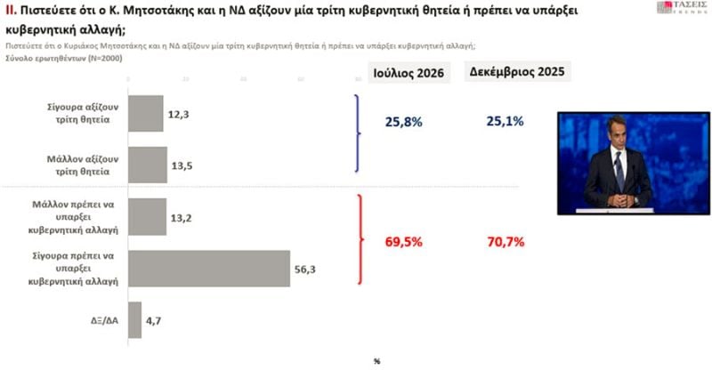 Δημοσκόπηση MRB