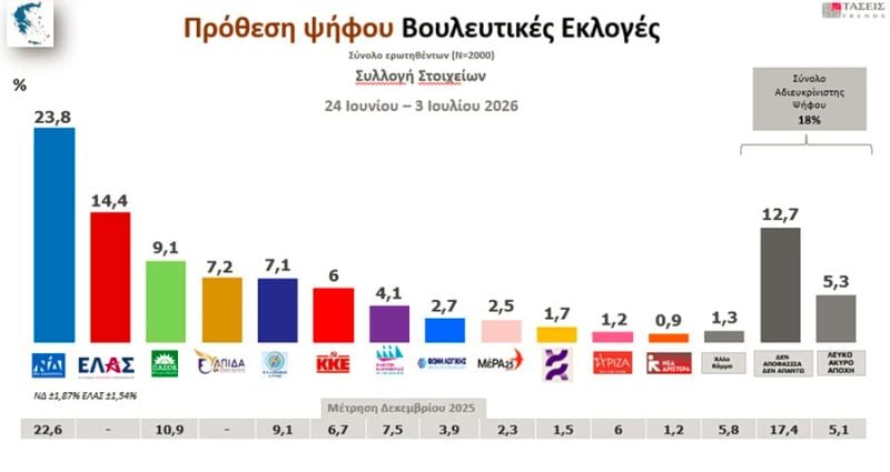 Δημοσκόπηση MRB