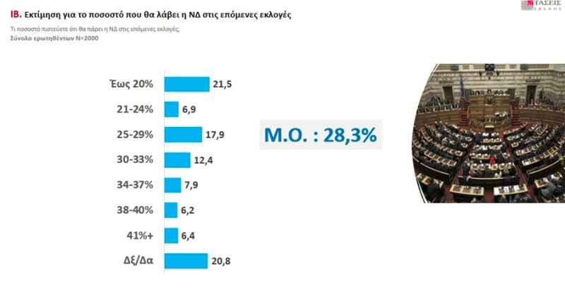 Δημοσκόπηση MRB