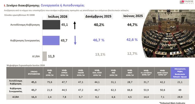 Δημοσκόπηση MRB