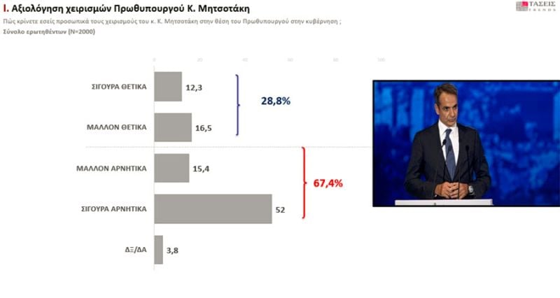 Δημοσκόπηση MRB